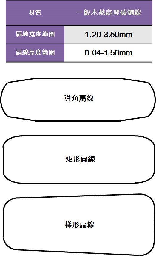 異型線材樣式