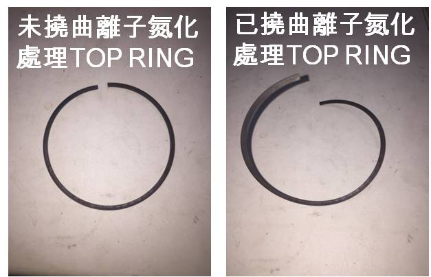 離子氮化環